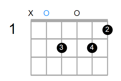 Guitar, Bass or Ukulele Shapes of the Chord A Dominant 7th flat 13: Chord  Farm